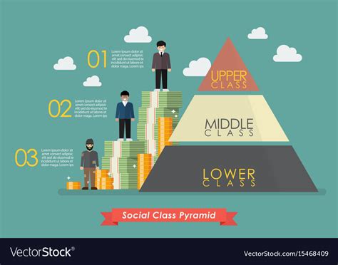 Social classes seen from below .